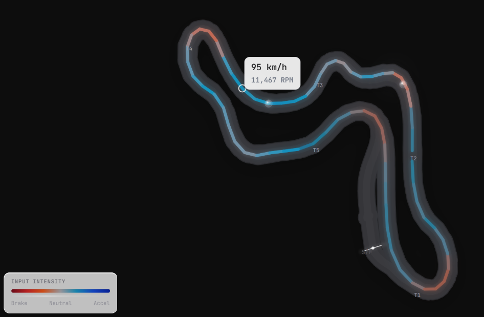 Heat map of the racing line coloured by braking and acceleration intensity