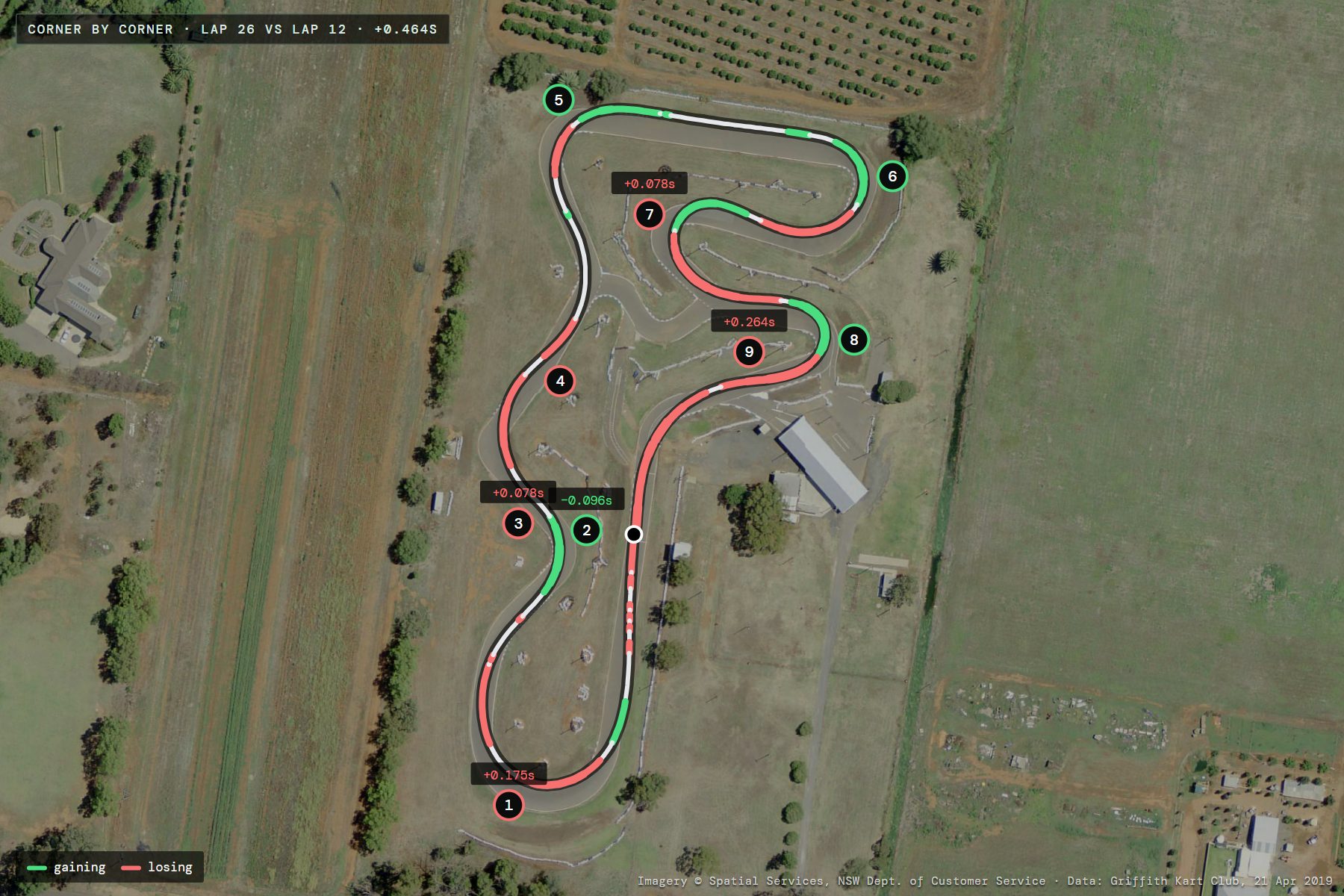 Aerial photo of Griffith Kart Club with a lap's line coloured green where it gained and red where it lost time against the best lap, every corner numbered